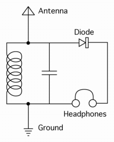 Radio circuit